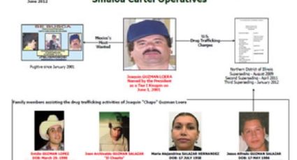 Cártel de Sinaloa: ¿Quién es quién? Tras las detenciones de Chapo Guzmán y Emma Coronel