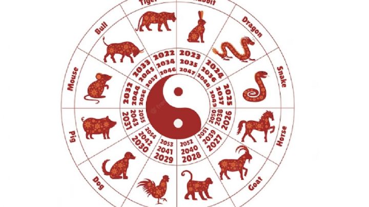 ¿Cuál es el animal más poderoso del horóscopo chino? Este es el más FUERTE de la astrología oriental