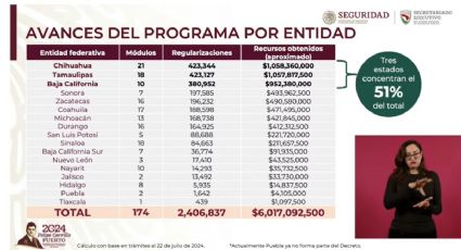 In Mexico, the foreign vehicle regularization program ends on September 30